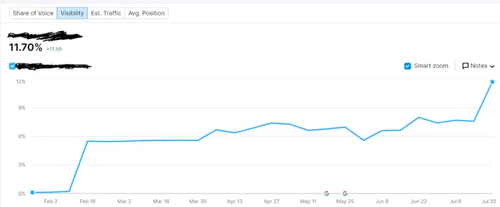 Oklahoma City SEO